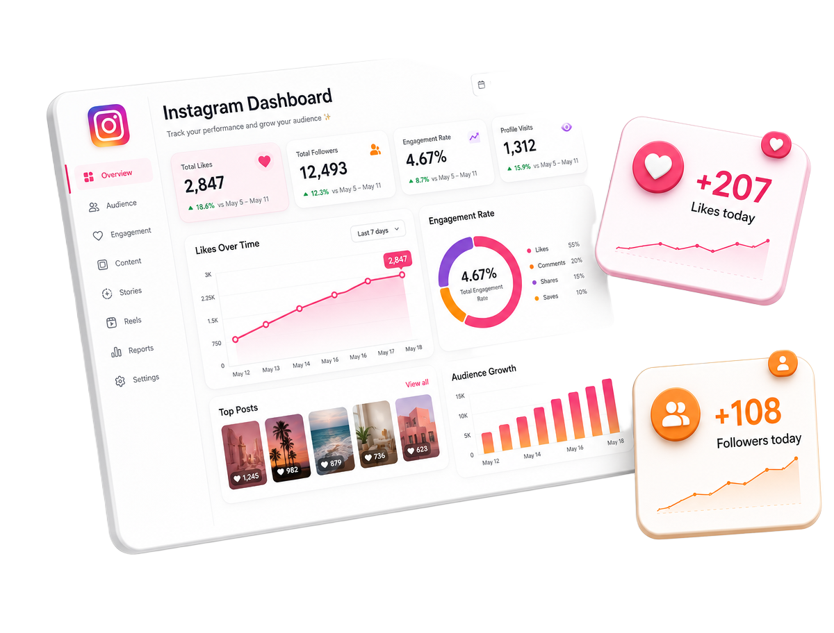 Instagram dashboard showing likes and engagement growth